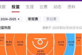 天博娱乐-詹姆斯连续十五场比赛得分超过领先优势明显，日本队不断突破！的简单介绍