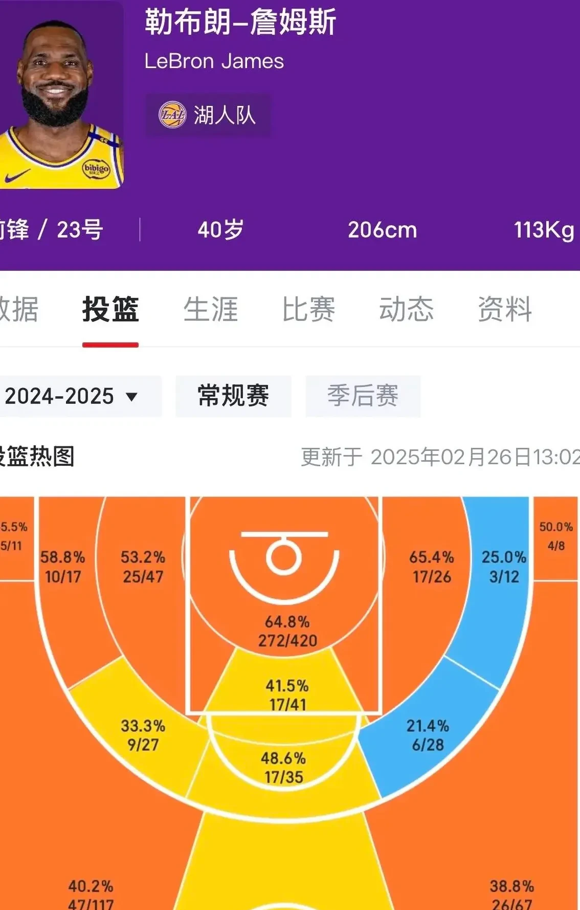 詹姆斯连续十五场比赛得分超过领先优势明显，日本队不断突破！的简单介绍