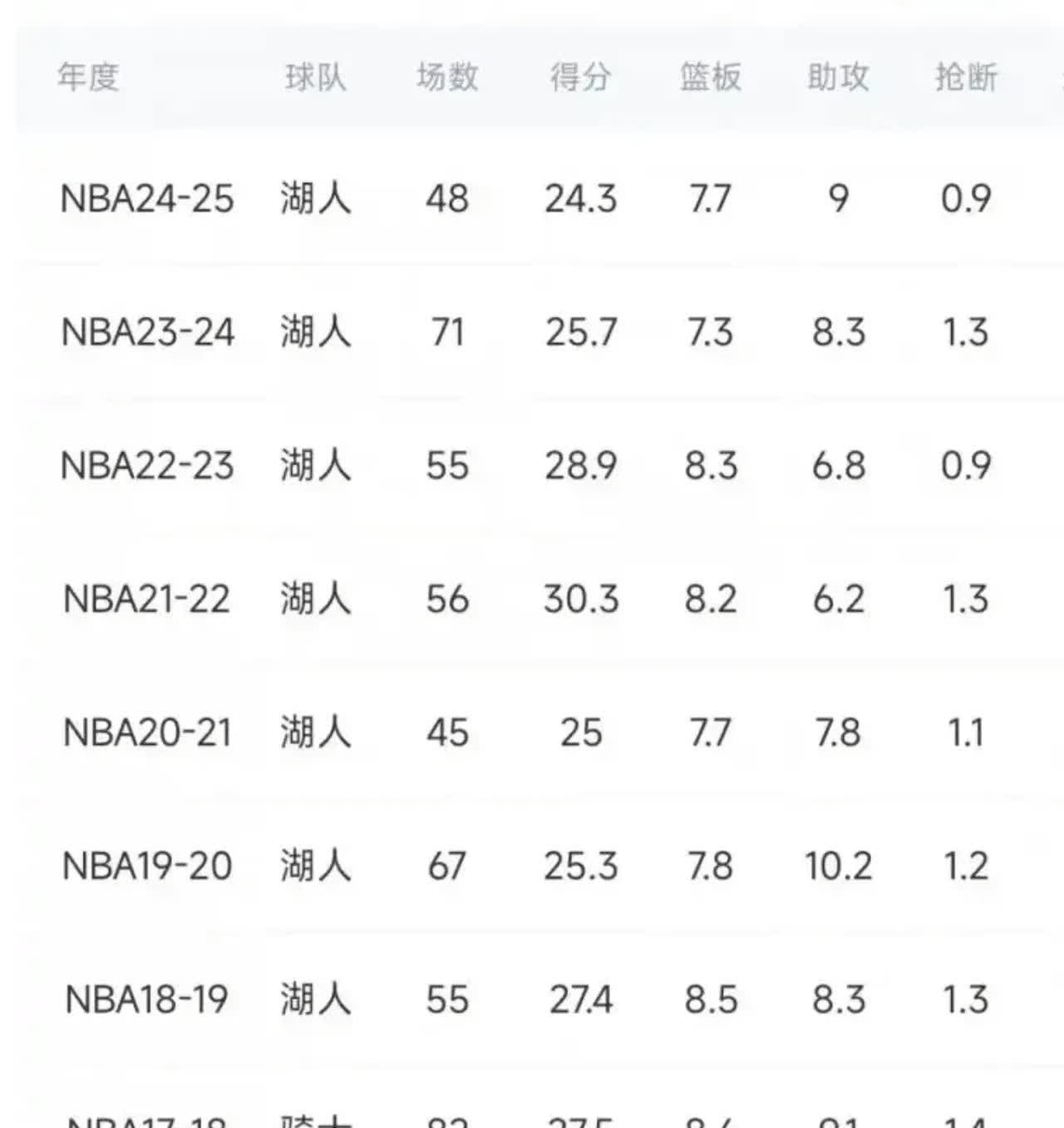 詹姆斯连续十五场比赛得分超过领先优势明显，日本队不断突破！的简单介绍